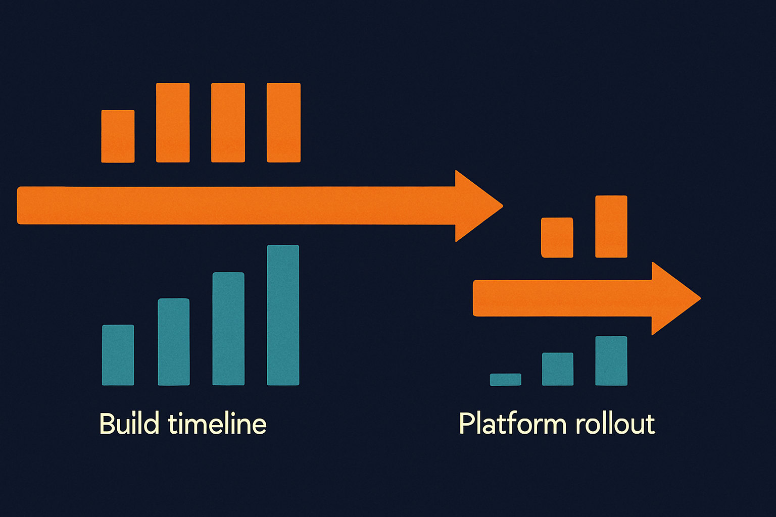 Self-hosted search ops vs managed federation — hybrid patterns often win.