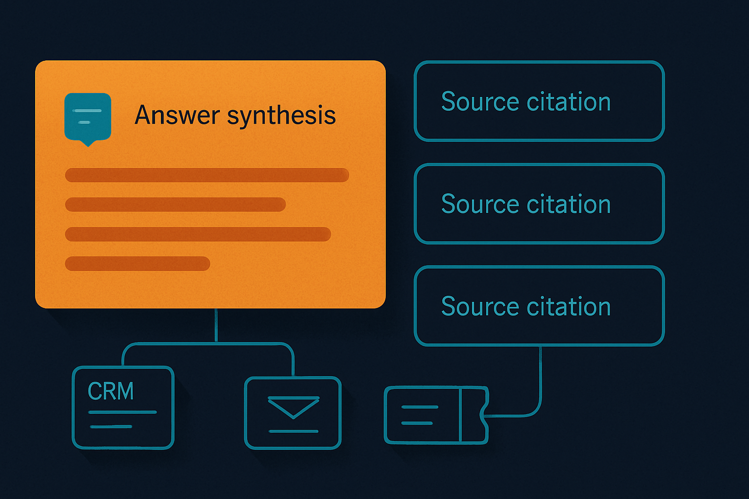 GTM workflows need pre-call briefs and account health — not just indexed documents.